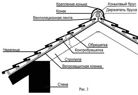 Рисунок 3